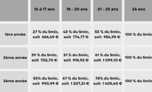 Contrat d’apprentissage
